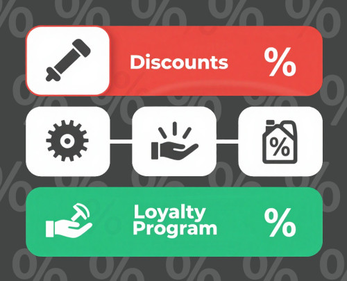 Car management system, invoicing