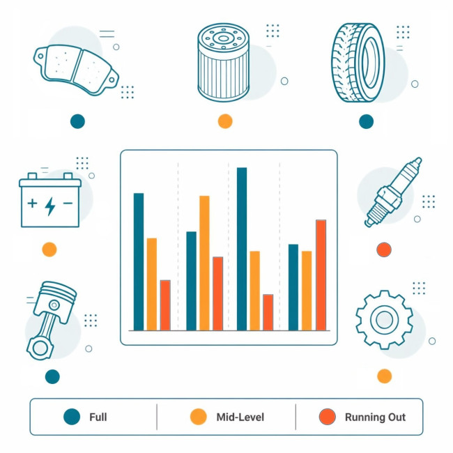 Multi-location warehouse inventory management for auto repair shops